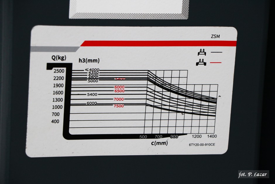 Miniatura zdjęcia:  16